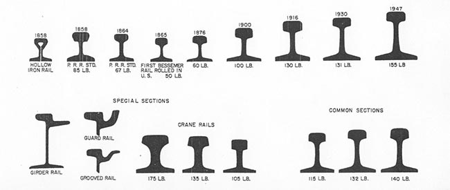 railroad track standards