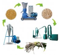 How much do you know about straw pellet machine